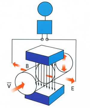 循環水計量表工作原理圖