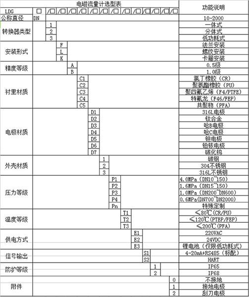 液氯流量計規格選型表