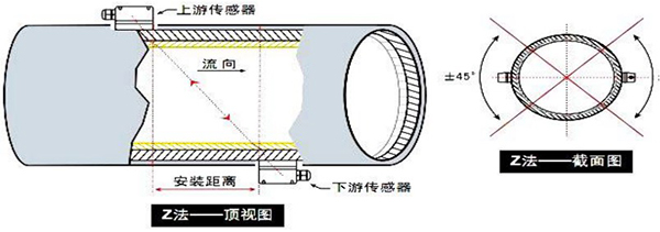 超聲波日皮免费视频APP安裝方式示意圖