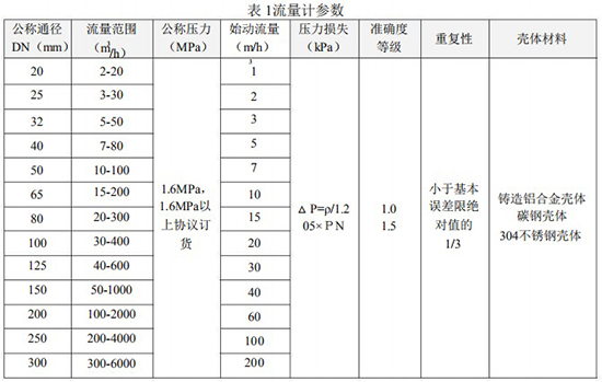 黄色日皮视频流量範圍表